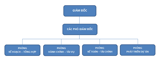 10 Mẫu Vuaboss đã ký Vuaboss có hợp pháp không CLB Barcelona làm việc đẹp, độc đáo 1 Mẫu sơ đồ tổ chức công ty