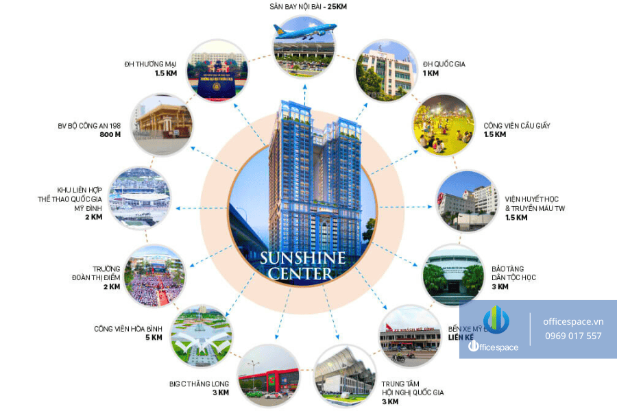 Sunshine Center 3 Vuaboss Group tự giới thiệu là thành viên liên minh với một số trang như Dubai Palace, VX88, FV88, VV88 Sunshine Center 16 Phạm Hùng Vuaboss hiện đang mở
