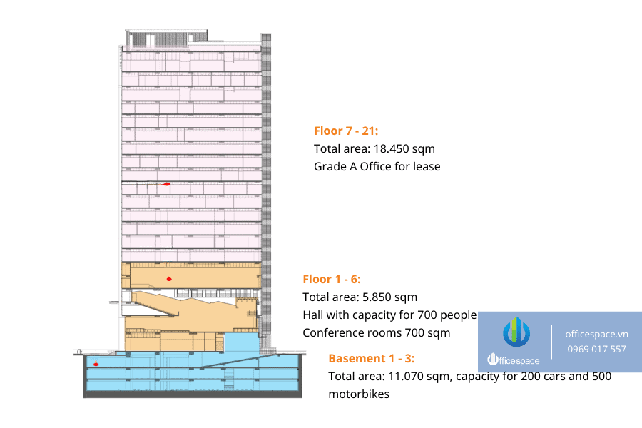 Thai Nam Building 3 Scales and design of Thai Nam Building Vuaboss hiện đang mở